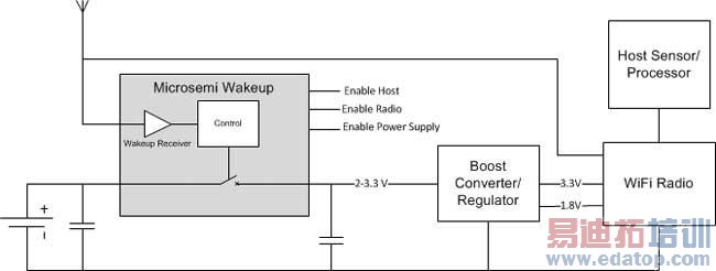 �����������ĳ��͹��Ļ������ߵ��Ʒ��