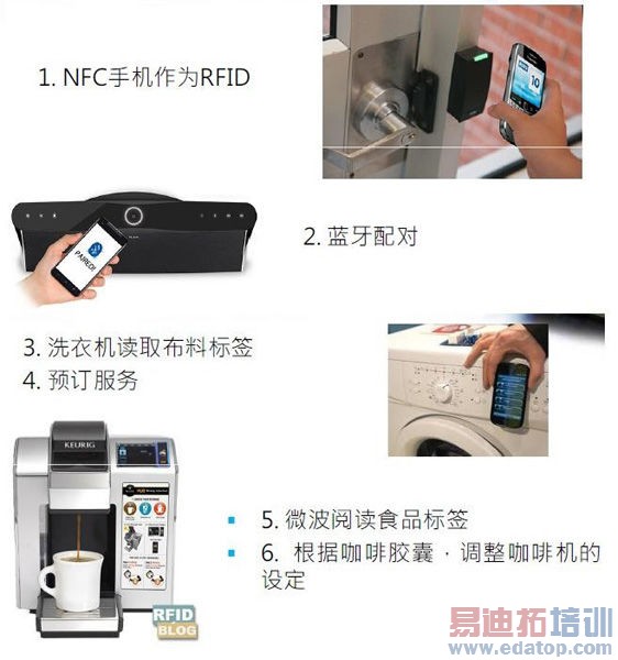 ר�����е�RFID���ܻ����������