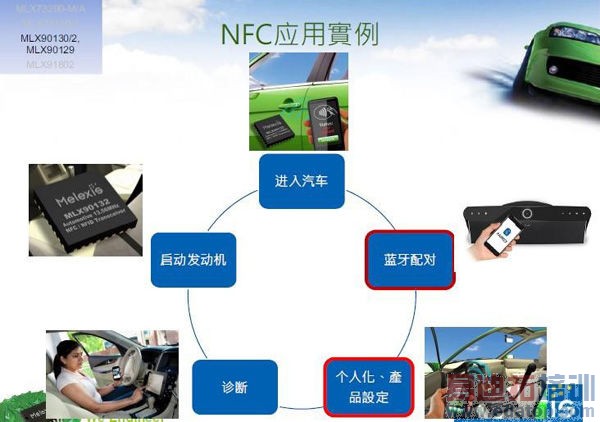 ר�����е�RFID���ܻ����������