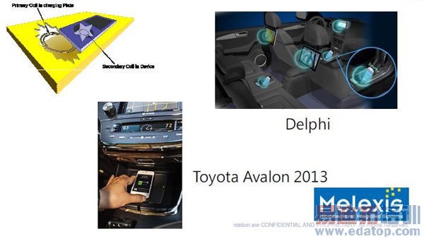 ר�����е�RFID���ܻ����������