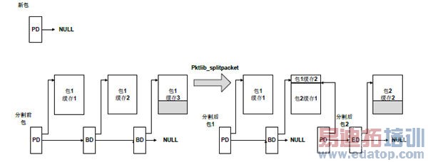 ����LTE��վ����Ч��