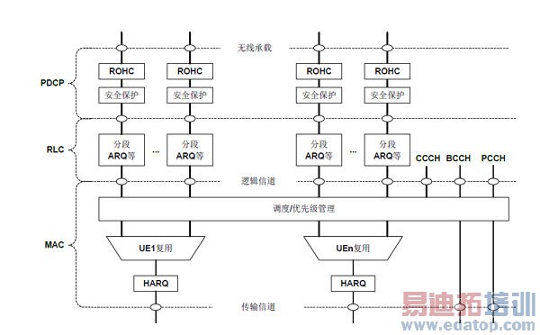 ����LTE��վ����Ч��