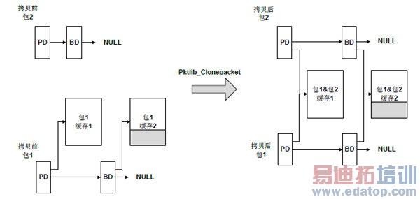 ����LTE��վ����Ч��