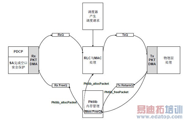 ����LTE��վ����Ч��