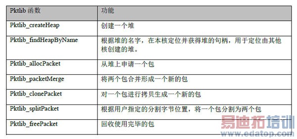 提升LTE基站处理效率