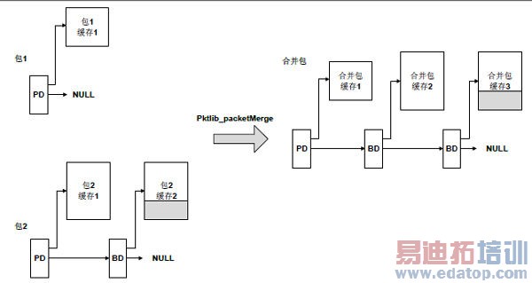 ����LTE��վ����Ч��