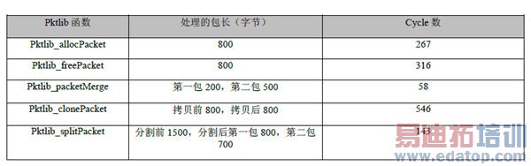 ����LTE��վ����Ч��
