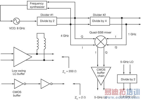 ���Ƕ��Ƶ�ε����������