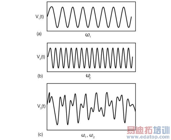 ���Ƕ��Ƶ�ε����������