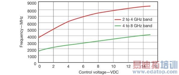 ���Ƕ��Ƶ�ε����������