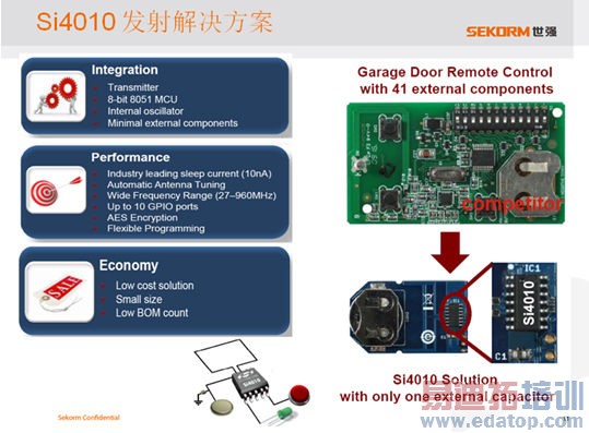 SUB-G+ Zigbee��˫�֡��������ܽڵ����������