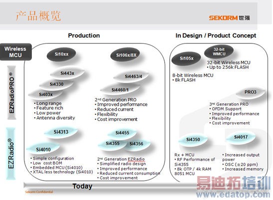 SUB-G+ Zigbee��˫�֡��������ܽڵ����������