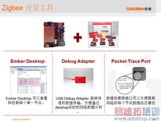 SUB-G+ Zigbee“双轮”驱动智能节点接入物联网