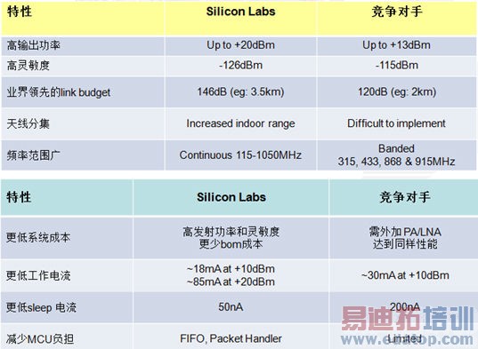 SUB-G+ Zigbee��˫�֡��������ܽڵ����������
