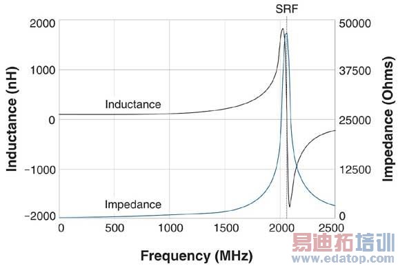 ѡ����Ƶ������Ĺؼ�����