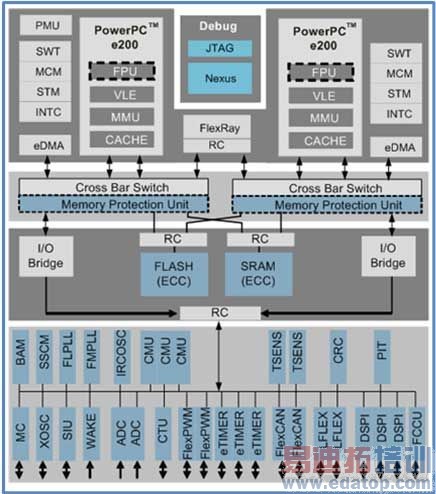 �����ڸ߼���ʻ����ϵͳ���״�͹��ܰ�ȫ����