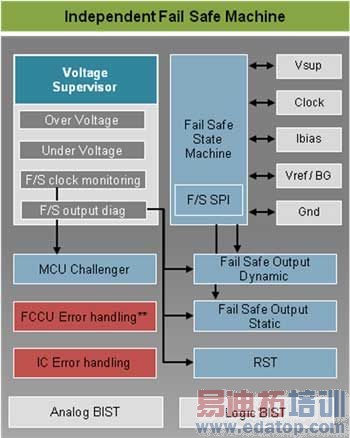 �����ڸ߼���ʻ����ϵͳ���״�͹��ܰ�ȫ����