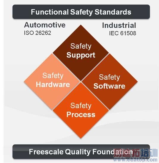 �����ڸ߼���ʻ����ϵͳ���״�͹��ܰ�ȫ����