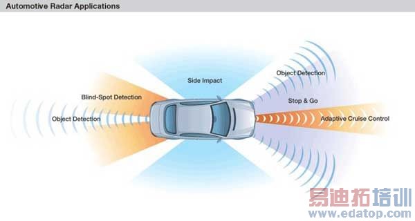 �����ڸ߼���ʻ����ϵͳ���״�͹��ܰ�ȫ����