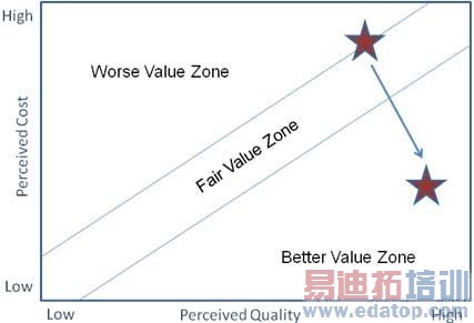 �����ڸ߼���ʻ����ϵͳ���״�͹��ܰ�ȫ����