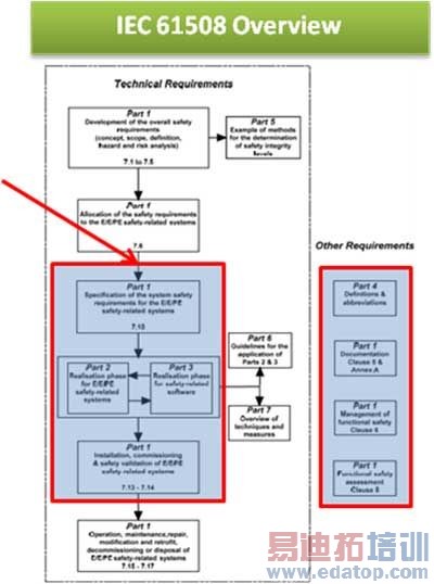 �����ڸ߼���ʻ����ϵͳ���״�͹��ܰ�ȫ����