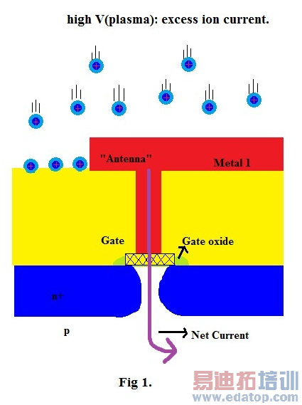 �����ӿ�ʴ�����е�����ЧӦ