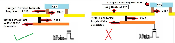 ��դ��Χ��������