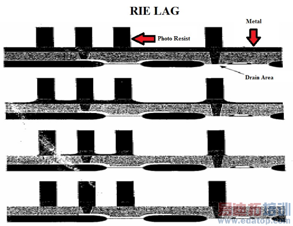 ���ֶԳ�����˵�Ӱ��