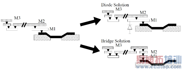 ͨ����������ܻ���(����)��������ЧӦ