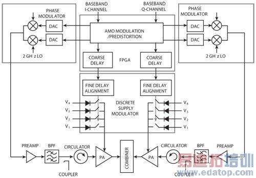 ���Դ���������ͼ