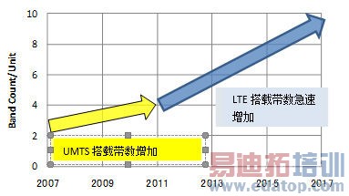 �ֻ���SAW˫������С�ͻ����Ƶ���ս