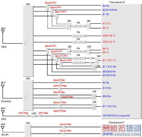 �ֻ���SAW˫������С�ͻ����Ƶ���ս