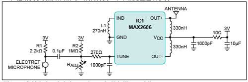 ������Ƶѹ������ʵ�ֳ�������ͨ��