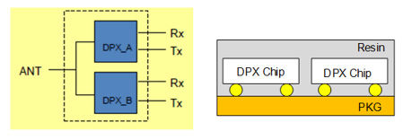 �ֻ���SAW˫������С�ͻ����Ƶ���ս