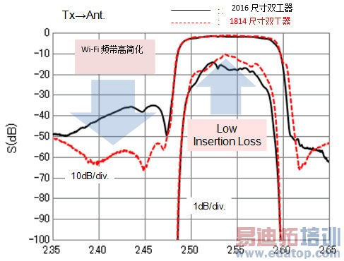 �ֻ���SAW˫������С�ͻ����Ƶ���ս