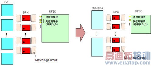 �ֻ���SAW˫������С�ͻ����Ƶ���ս