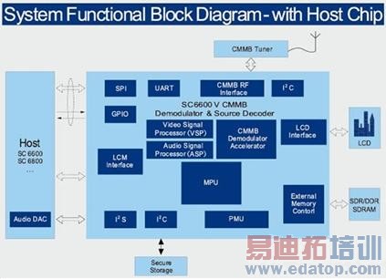 չѶ3G�ֻ�����оƬ�鼰��Ӧ�÷�������