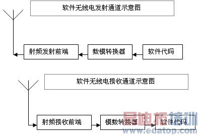 �����������ߵ�������������Ӧ�õ���������