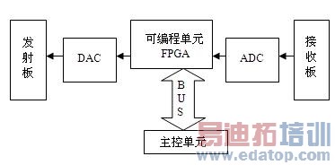 �����������ߵ�������������Ӧ�õ���������