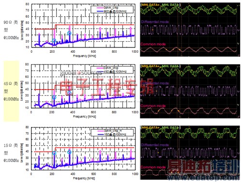 ����Բ��о�֮MHL���Ͷ˾��뷽��