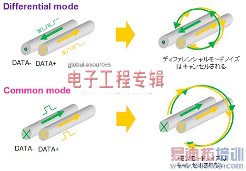 ����Բ��о�֮MHL���Ͷ˾��뷽��
