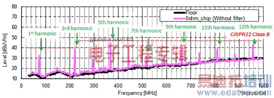 ����Բ��о�֮MHL���Ͷ˾��뷽��