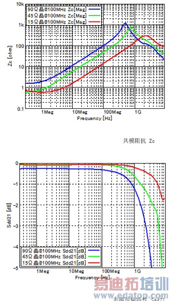 ����Բ��о�֮MHL���Ͷ˾��뷽��