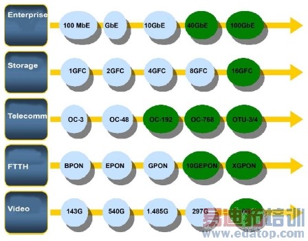 ���Ͷ���ʱ�Ӻϳ�����Ч���͸������������ͨ�ŵ�������