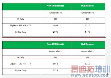 ��һ����Ƶң�������Ҫ�����