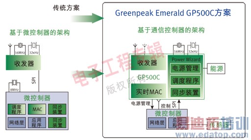 ��һ����Ƶң�������Ҫ�����