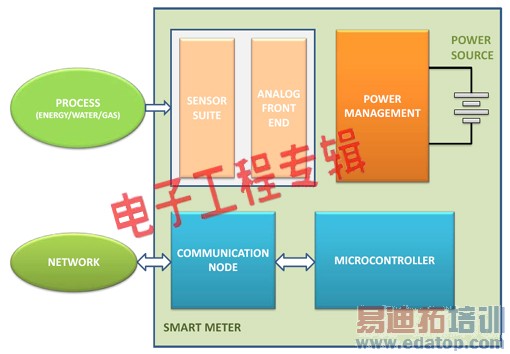 �����Ǳ��е��������ܼ�������