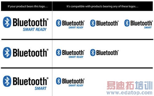 ��������v4.0����֪ʶ�Ĳ���