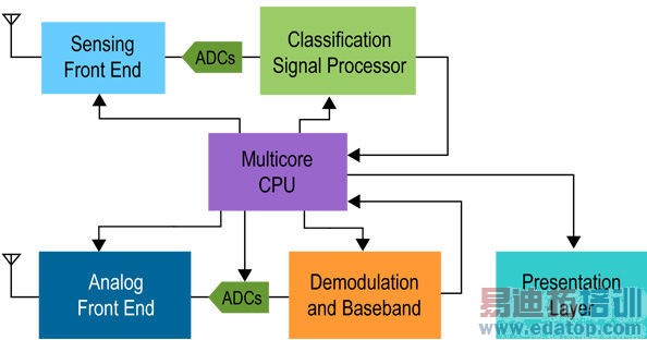 �����ߵ�Ļ�����֪