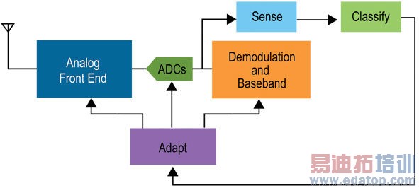 �����ߵ�Ļ�����֪